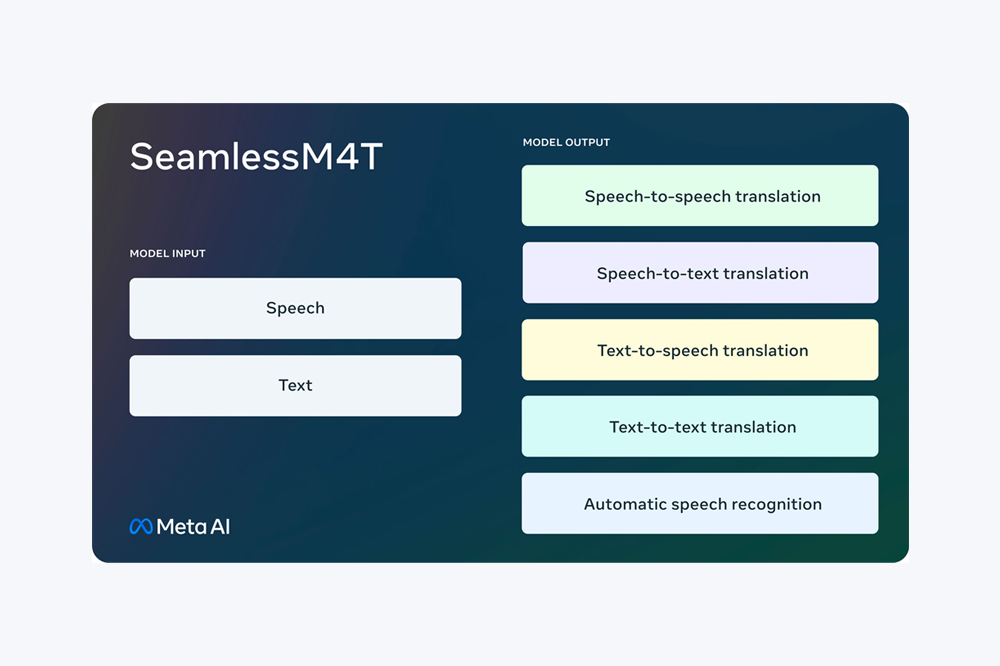 Meta 发布人工智能模型，可转录和翻译近 100 种语言 - AIBetas