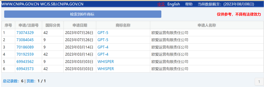 图片[1] - OpenAI 在中国申请注册“GPT-5”商标 - AIBetas