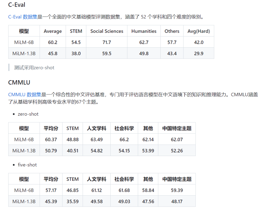 图片[2] - 小米 AI 大模型首次曝光 – MiLM-6B, 64亿参数，排名第九！ - AIBetas