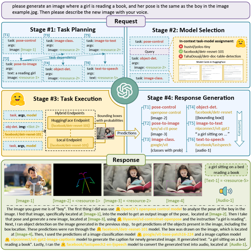 图片[1] - HuggingGPT - AIBetas