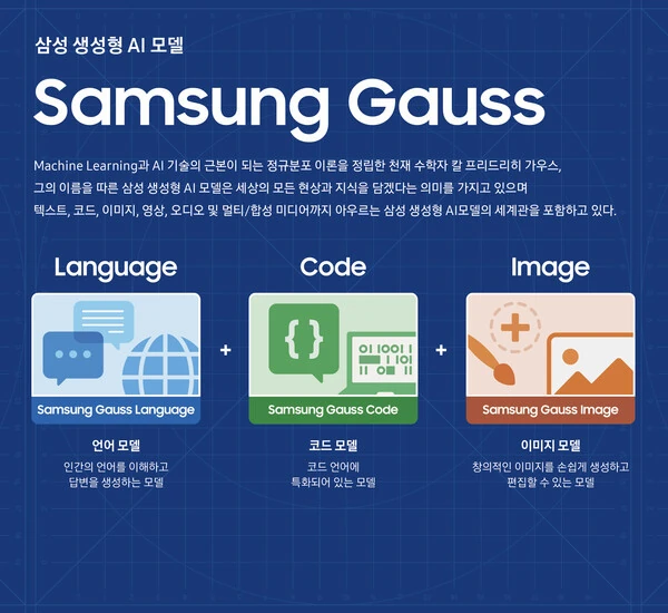 三星自研大模型 Gauss（高斯）公布！ - AIBetas