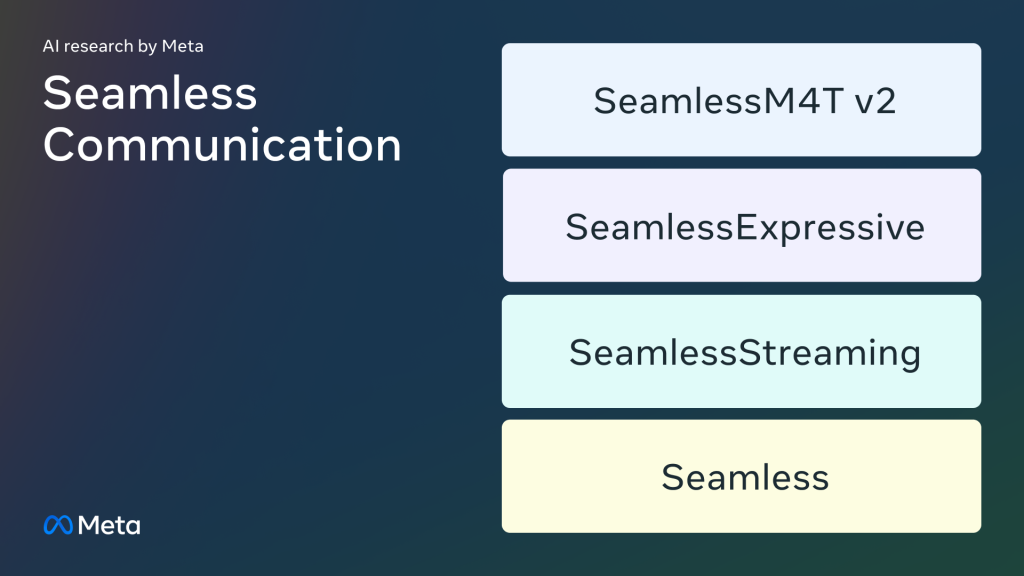 图片[2] - Meta 推出 Seamless Communication AI 翻译新模型：支持近百种语言输入 - AIBetas