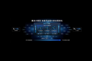 荣耀ai大模型——魔法大模型 - AIBetas