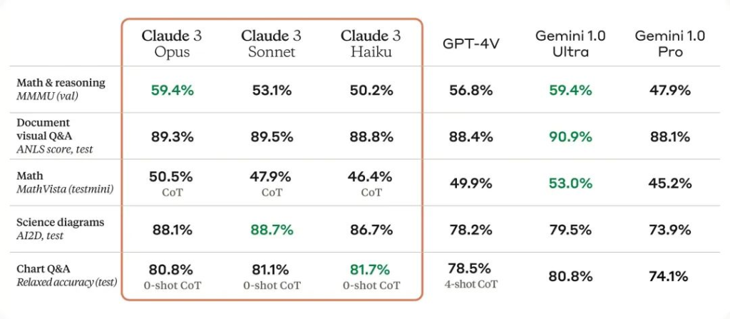 图片[6] - Claude 3重磅发布，GPT-5在路上了么？ - AIBetas