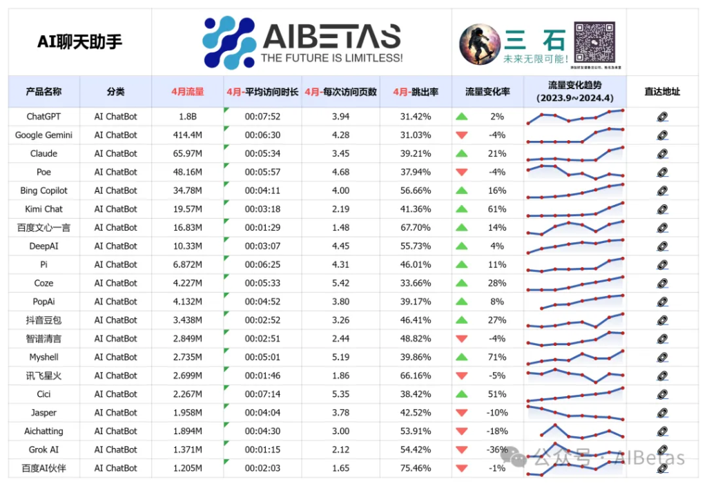 AI聊天助手 Top 20