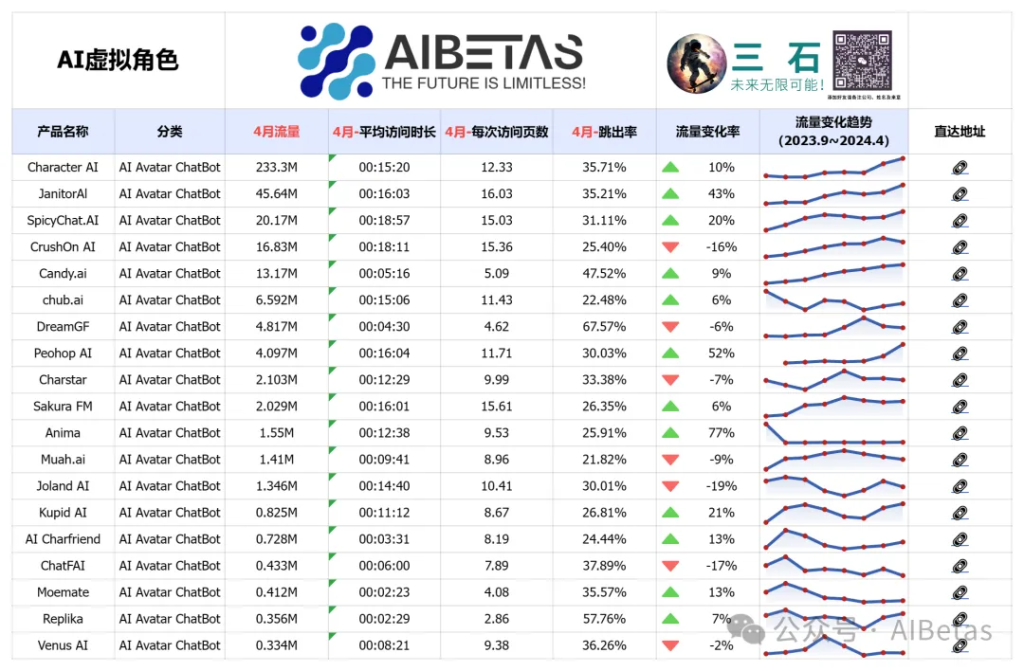 AI虚拟角色 Top 20