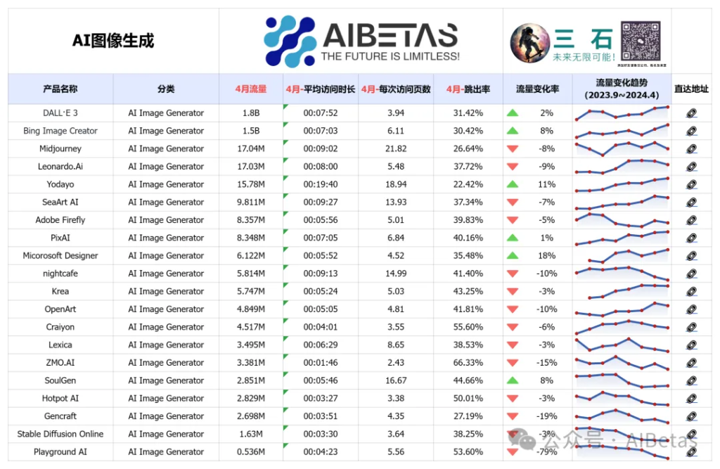 AI图像生成 Top 20