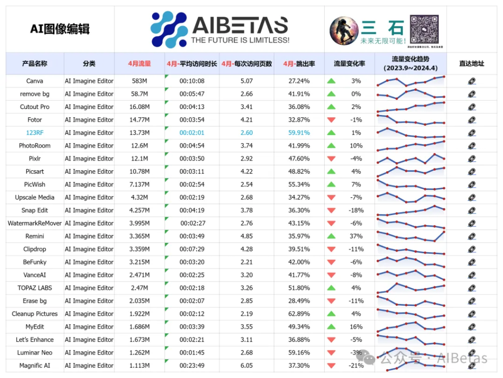 AI图像编辑 Top 20