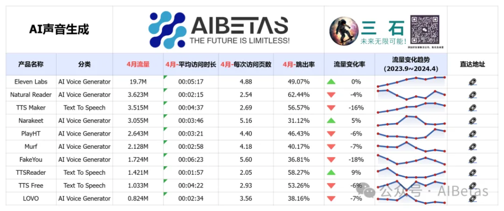 AI声音生成 Top 20