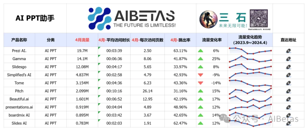 AI PPT助手 Top 10