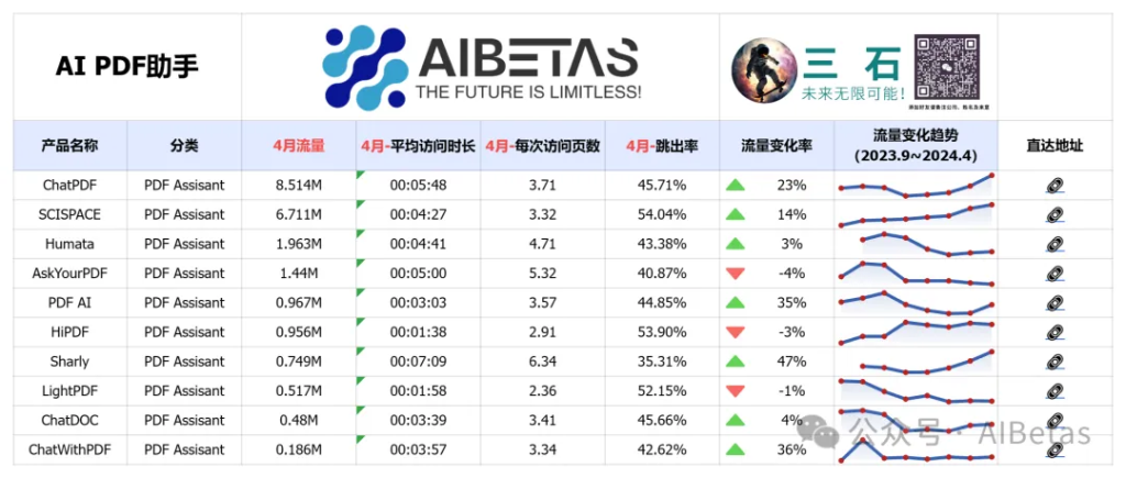 AI PDF助手 Top 10