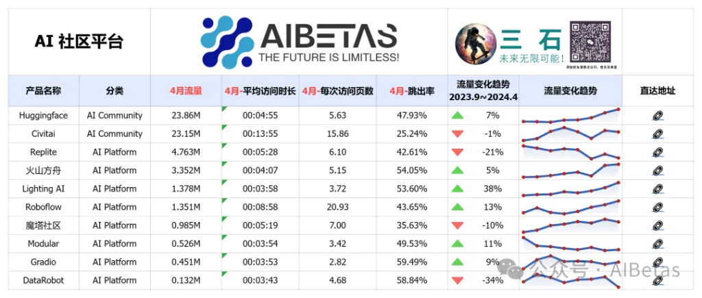 AI社区平台 Top 10