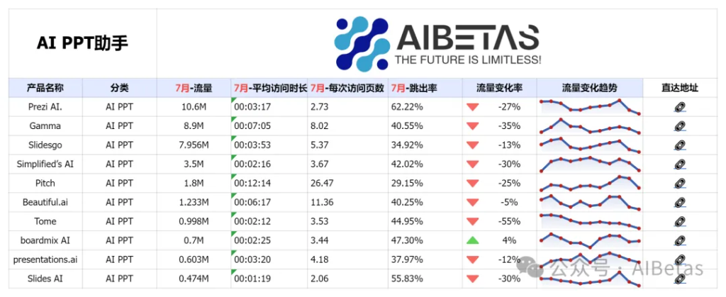 AI PPT助手 Top 10