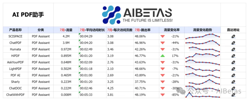 AI PDF助手 Top 10