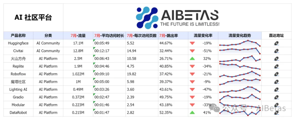 AI社区平台 Top 10