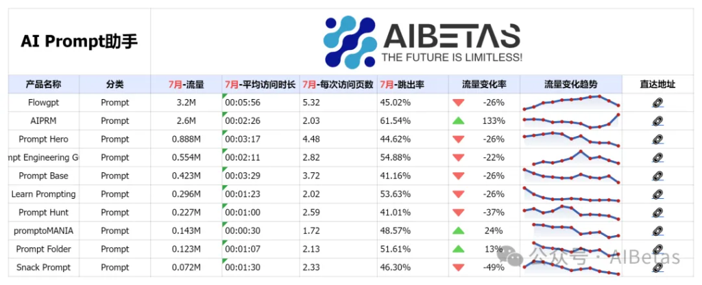 AI Prompt Top 10